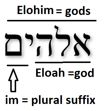 The plural God in the Old&nbsp;Testament